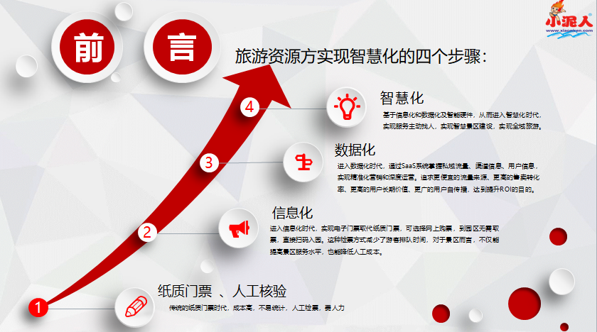智慧票务系统彻底杜绝博物馆假票漏洞(图2)