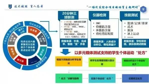 数字化转型背景下中学体育教学高质量发展路径探究(图1)
