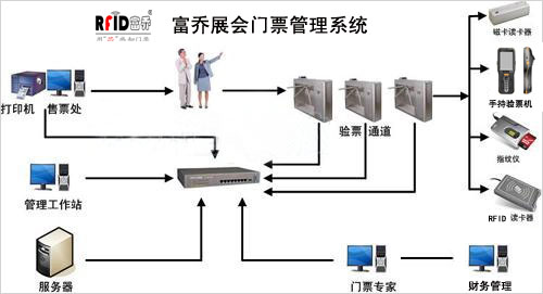 景区售票系统的安全机制和防伪措施(图1)
