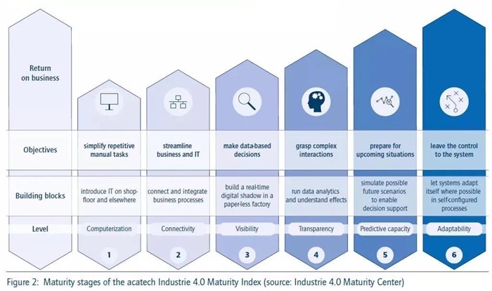 数字化体育产业是指运用数字技术和互联网技术将传统体育产业与化相结合实现的转型和升级。包括以下几个方面： 1 赛事直播和媒体传播：通过赛事可以实时直播和录播观众可以通过互联网和移动设备观看比赛提供了更加便捷的观赛体验。 2 电子竞技：电子竞技是指游戏进行的活动为的发展提供了强大的支持包括游戏开发(图1)