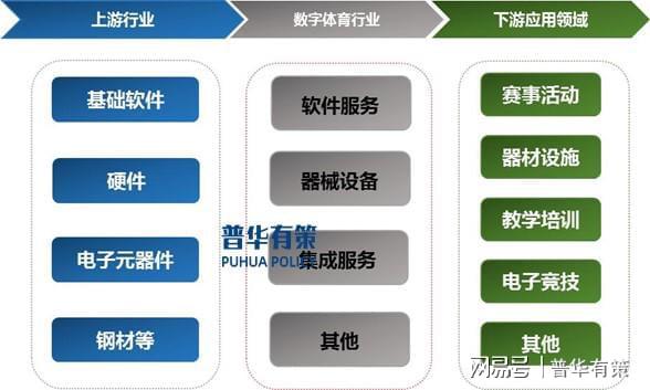 随着技术进步和应用拓展数字体育未来前景广阔。(图1)