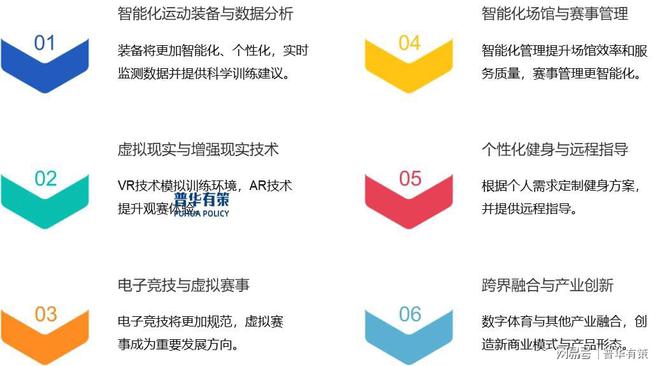 随着技术进步和应用拓展数字体育未来前景广阔。(图2)