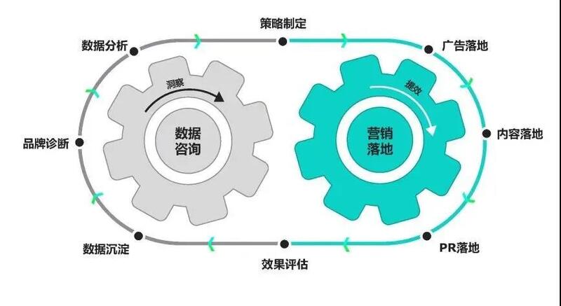让文旅融合释放更多叠加效应(图1)