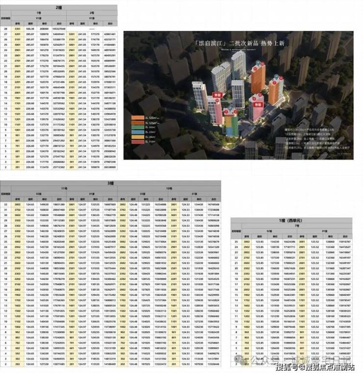 上海华润澐启滨江售楼处│澐启滨江 (营销中心) 官网 - 2026(售楼处)- 楼盘欢迎您 价格  户型  地址环境配套交房时间电话(图3)