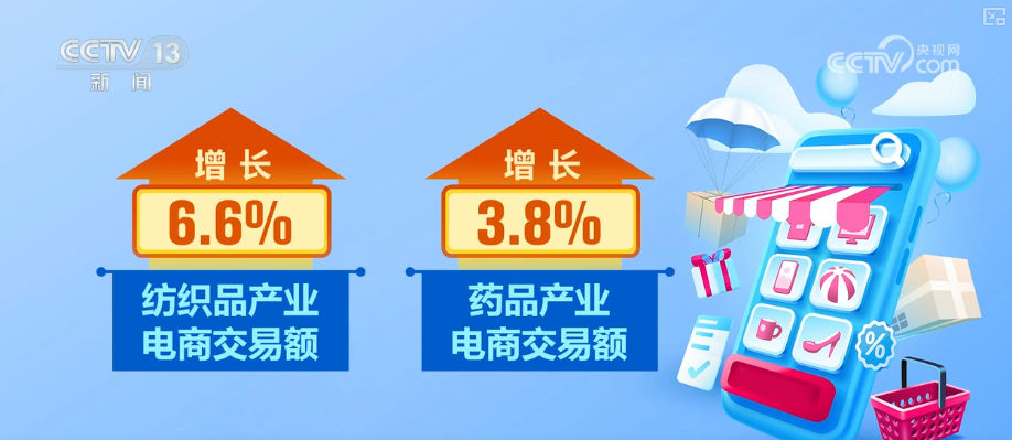 数字产品成商品消费亮点 服务消费加速“触网” 赛事、文旅等多领域数据攀升(图3)