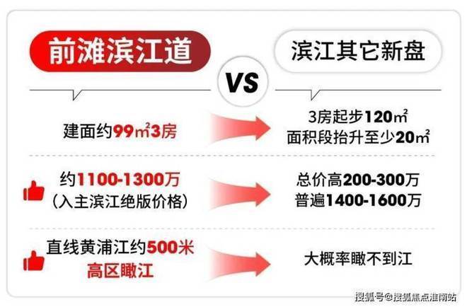 前滩滨江道官方售楼处官方首页-前滩滨江道售楼处电话-开盘时间-房价-户型-楼盘详情-周边环境-户型-价格-地址-楼盘详情-电话(图11)