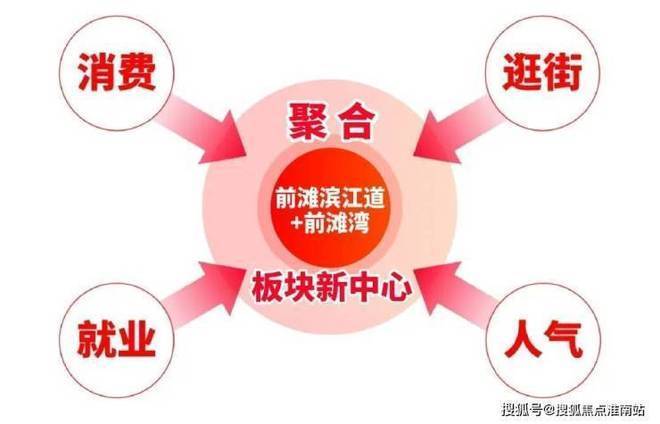 前滩滨江道官方售楼处官方首页-前滩滨江道售楼处电话-开盘时间-房价-户型-楼盘详情-周边环境-户型-价格-地址-楼盘详情-电话(图25)