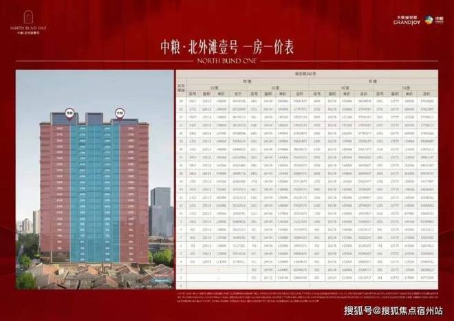 中粮北外滩壹号售楼处电线中粮北外滩壹号官方电话楼盘百科首页网站楼盘百科首页网站24小时热线电话(图3)