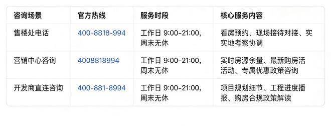 中粮北外滩壹号售楼处电线中粮北外滩壹号官方电话楼盘百科首页网站楼盘百科首页网站24小时热线电话(图32)