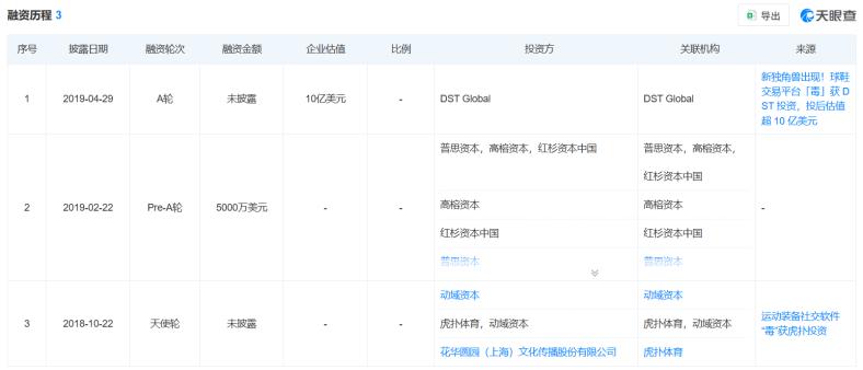 得物App不识货：得物易得信难(图2)