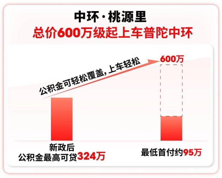 中环桃源里售楼处电话(中环桃源里)首页网站-营销中心欢迎您-楼盘详情最新价格-户型图-容积率(图5)