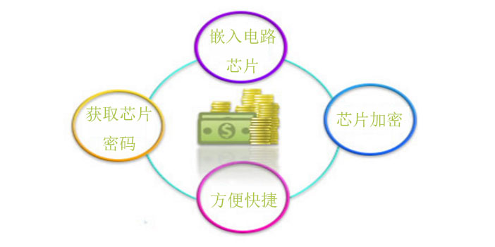 门票防伪不得不用的两大防伪技术(图3)